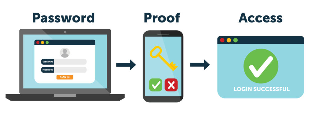 Multi-Factor Authentication Process