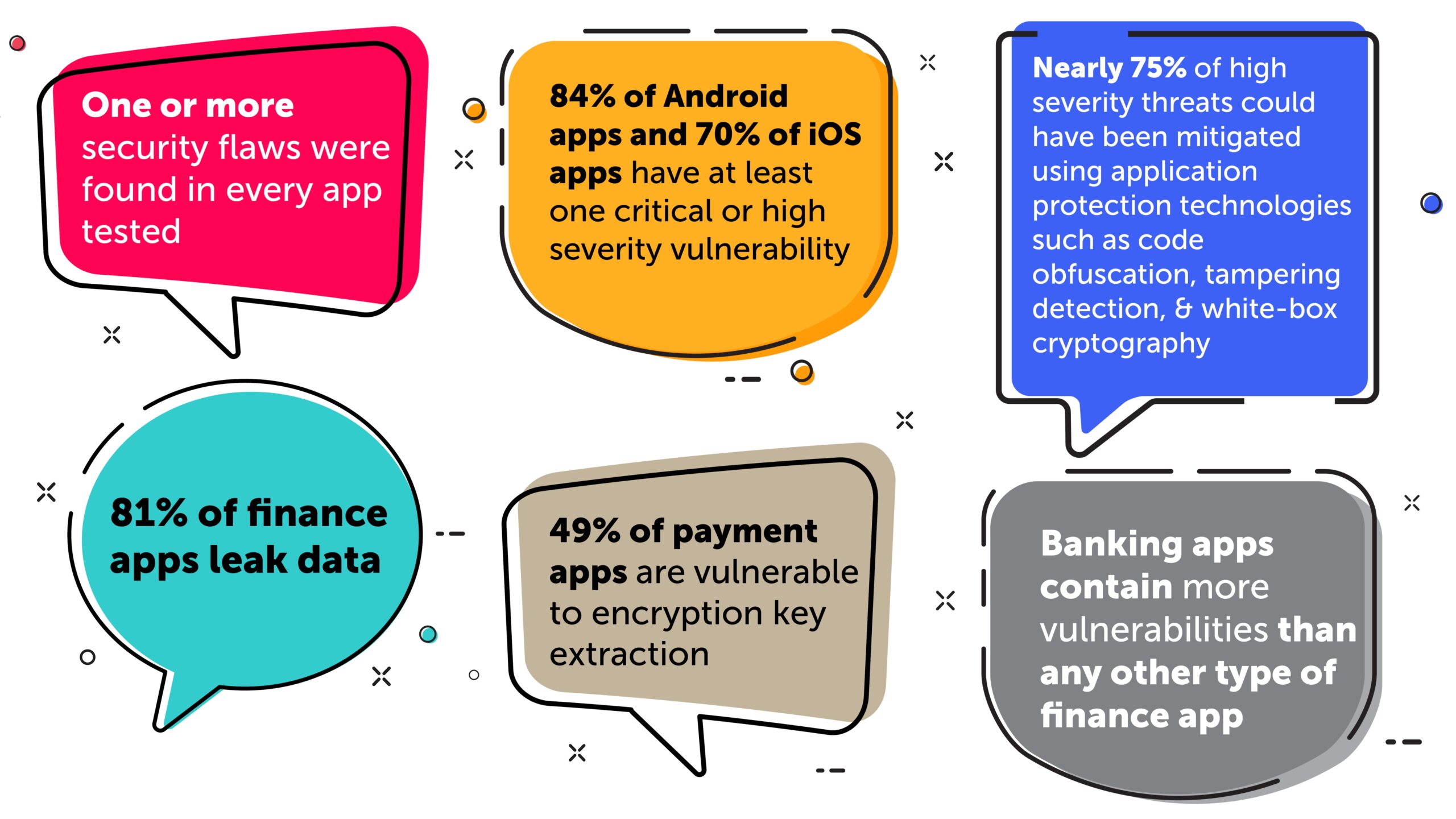 2021 State of Mobile Finance App Security Report