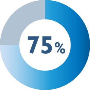 Over three-quarters (77%) of the apps contained valid AWS access tokens allowing access to private AWS cloud services 