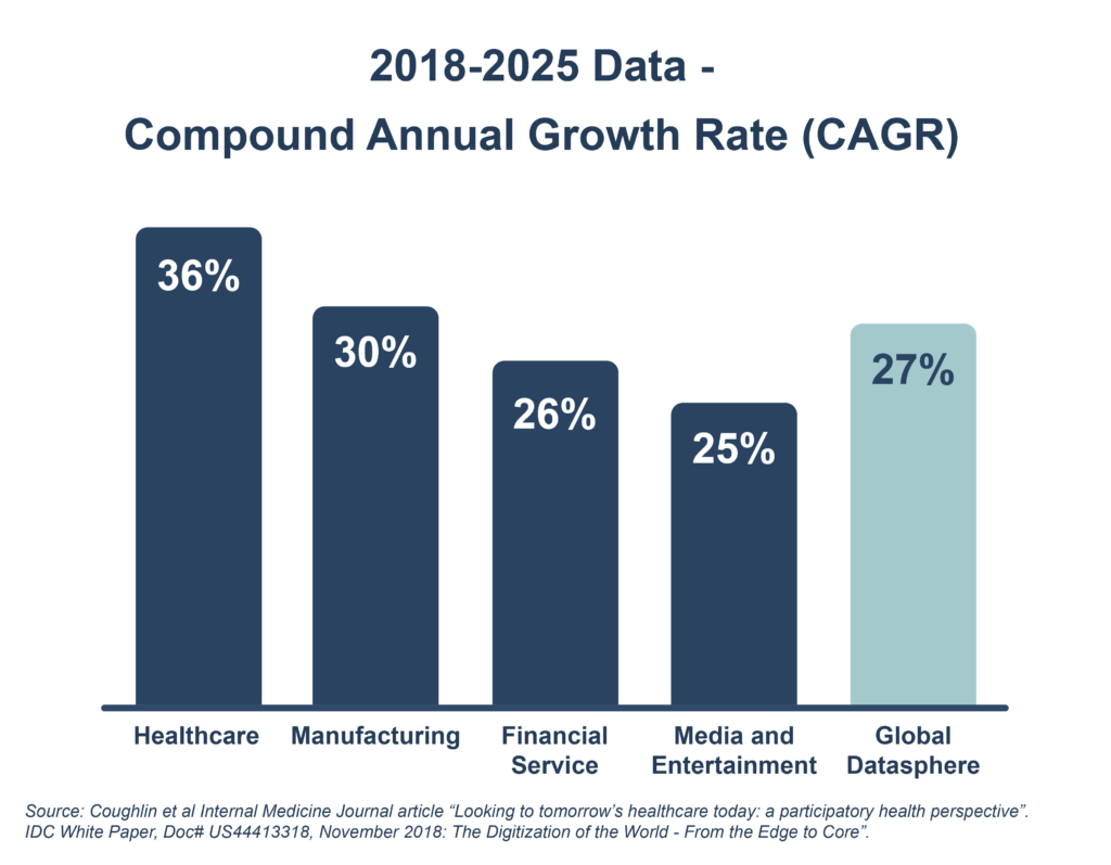 The Era of Healthcare Cyber Breaches Eclypses Inc.